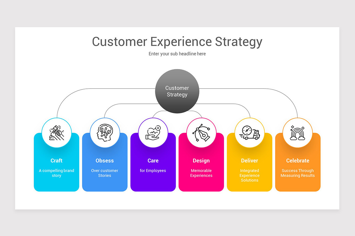 Customer Experience Strategy