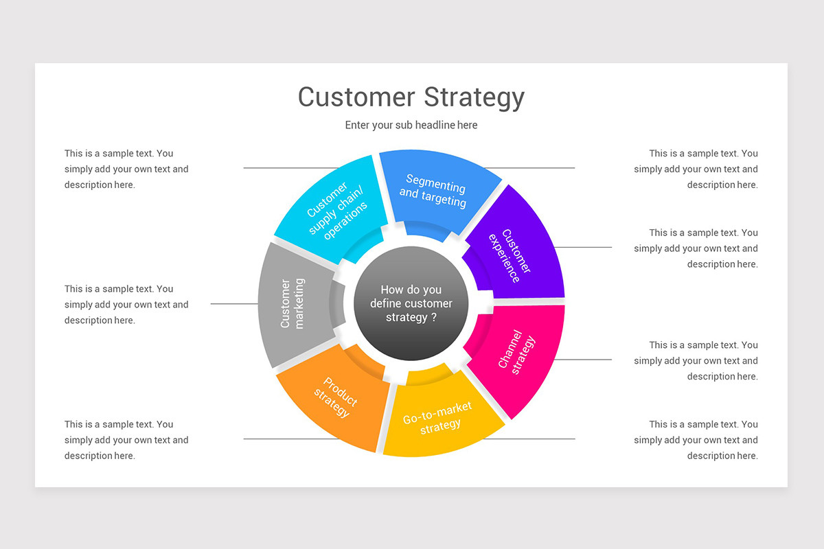 Customer Strategy PowerPoint PPT Template | Nulivo Market