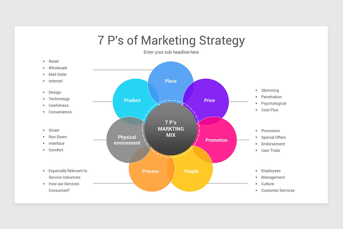 Marketing Strategy PowerPoint PPT Template | Nulivo Market