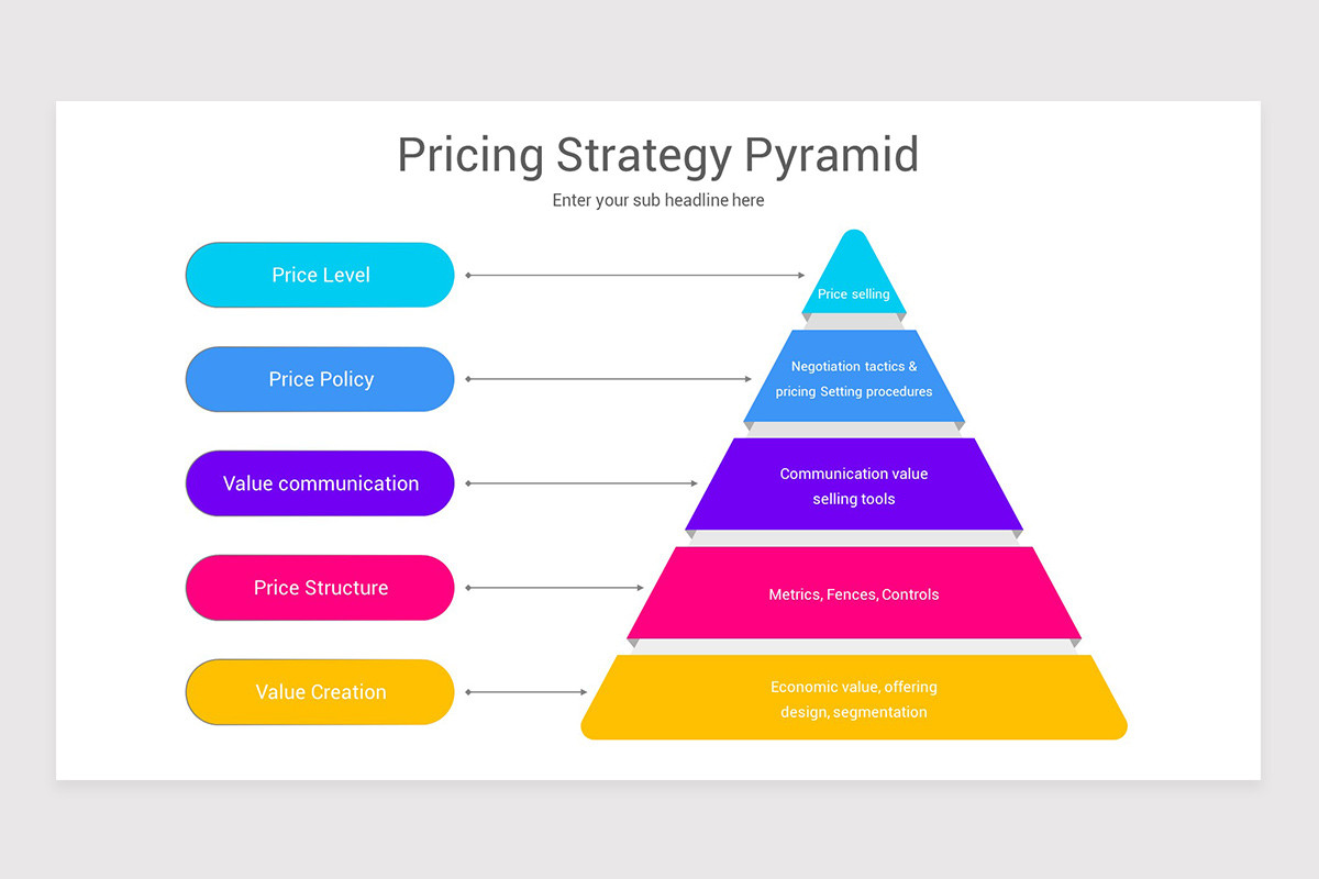 Pricing Strategy PowerPoint Template Nulivo Market Pricing Strategy PowerPoint Template Nulivo Market