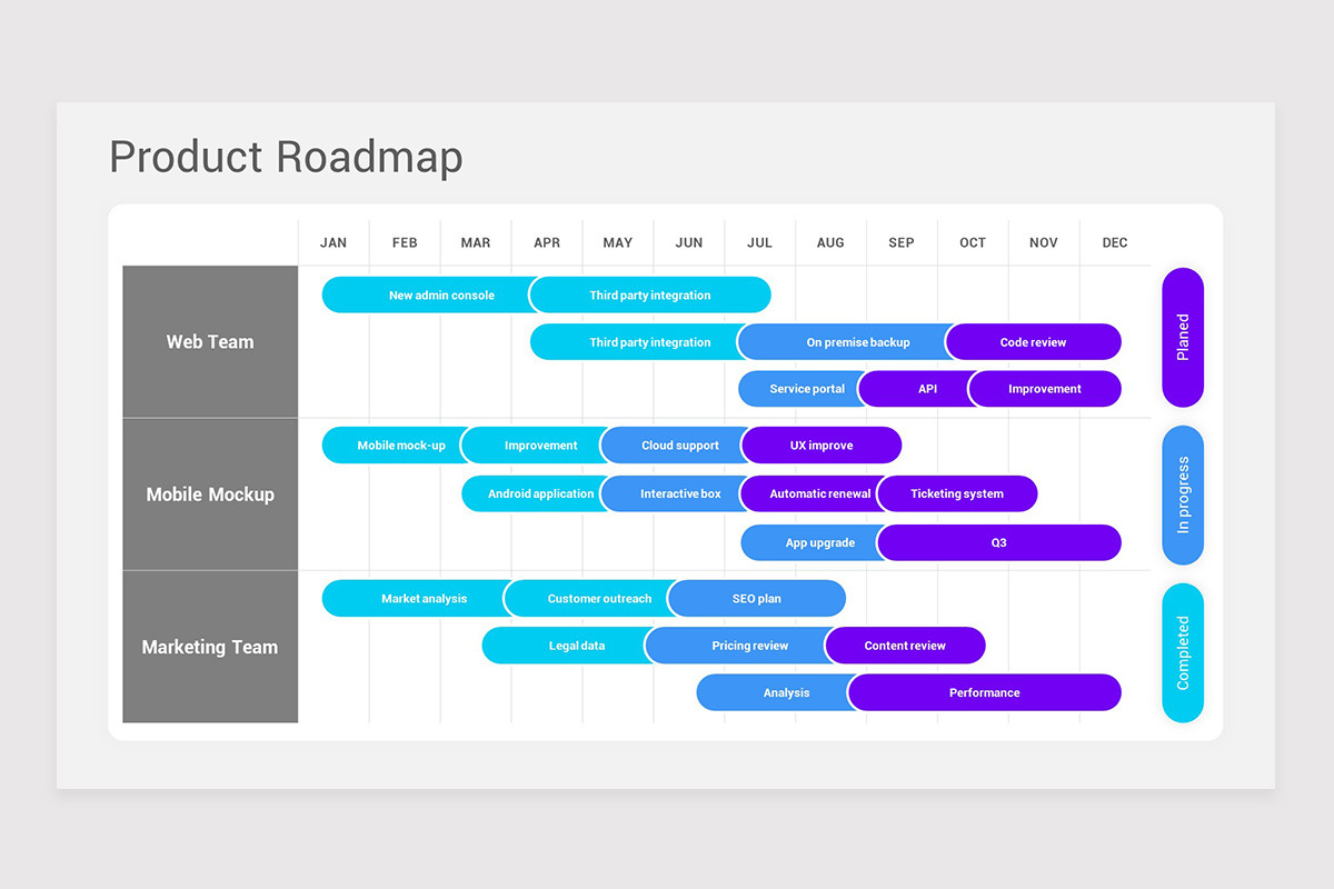 Product Roadmap Template Powerpoint Free