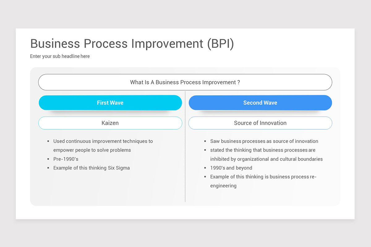Process Improvement PowerPoint PPT Template | Nulivo Market