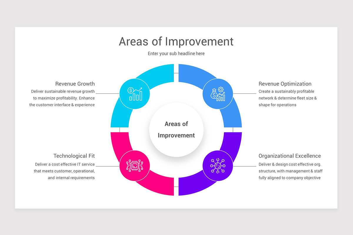 Process Improvement PowerPoint PPT Template | Nulivo Market