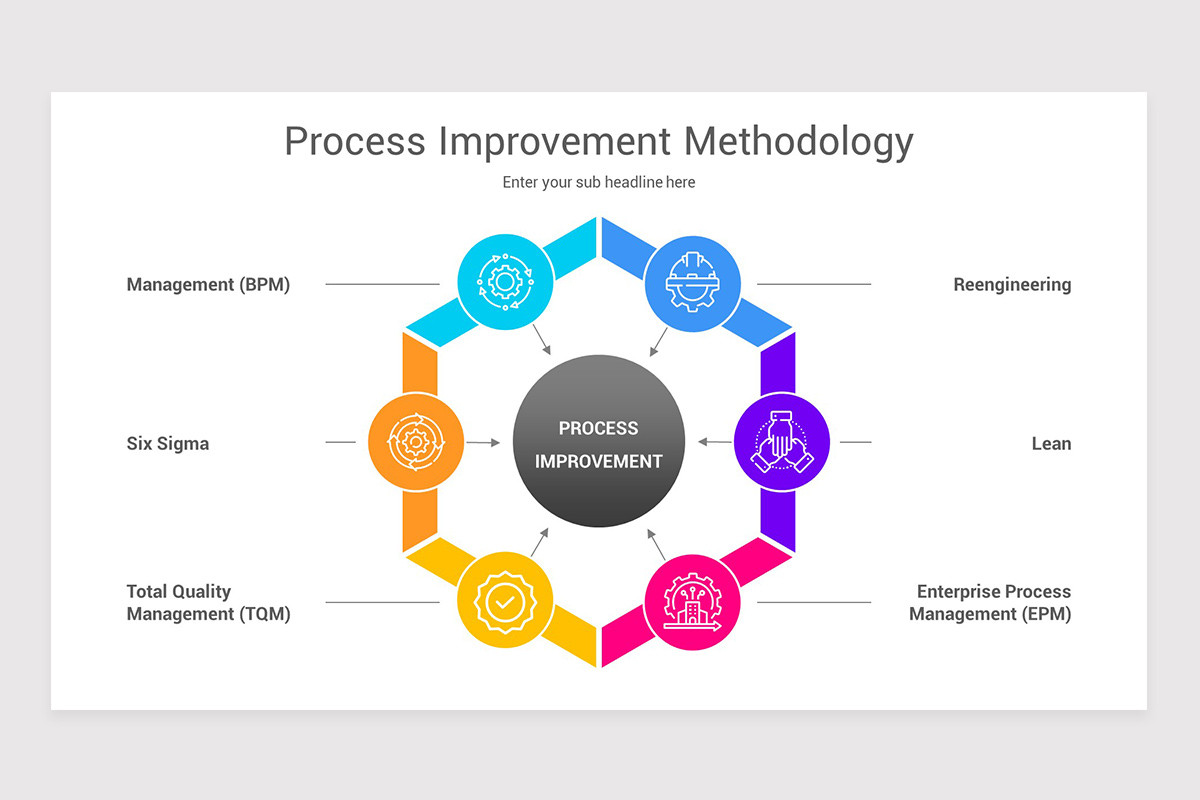 Process Improvement PowerPoint PPT Template | Nulivo Market