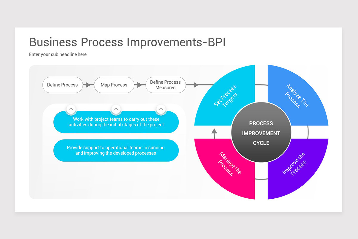 Process Improvement PowerPoint PPT Template | Nulivo Market