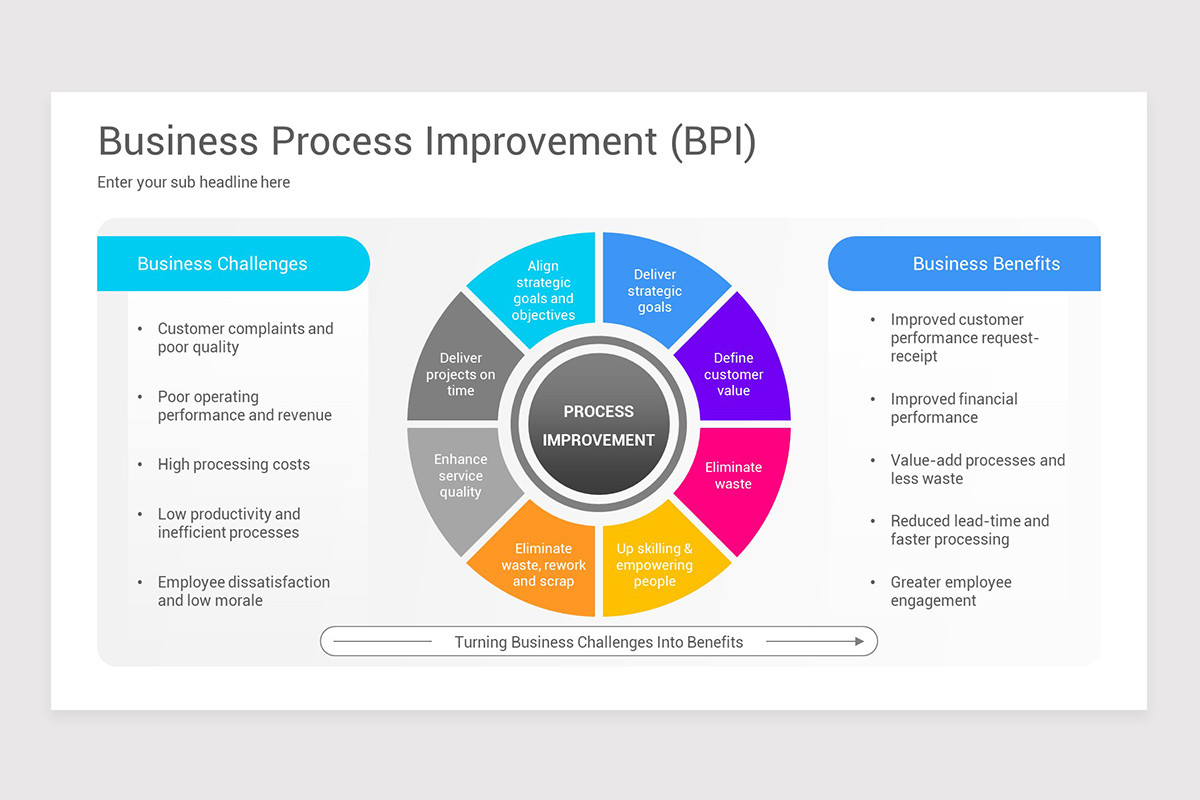Process Improvement PowerPoint PPT Template | Nulivo Market
