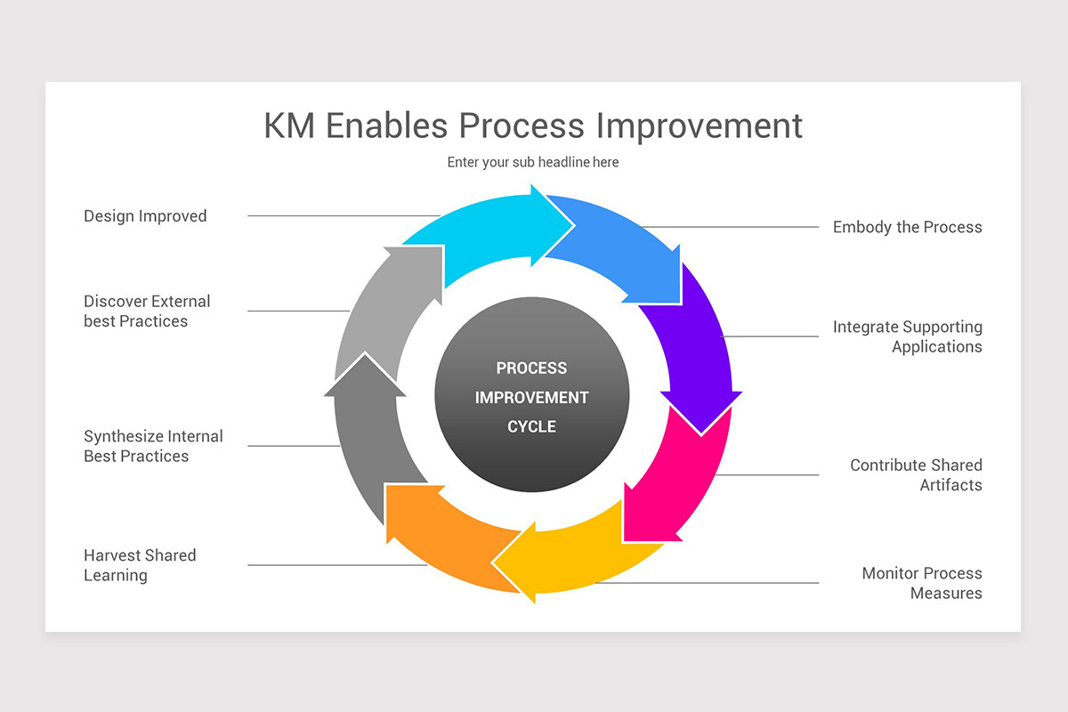 Process Improvement Pictionary Process Improvement PowerPoint PPT Template | Nulivo Market