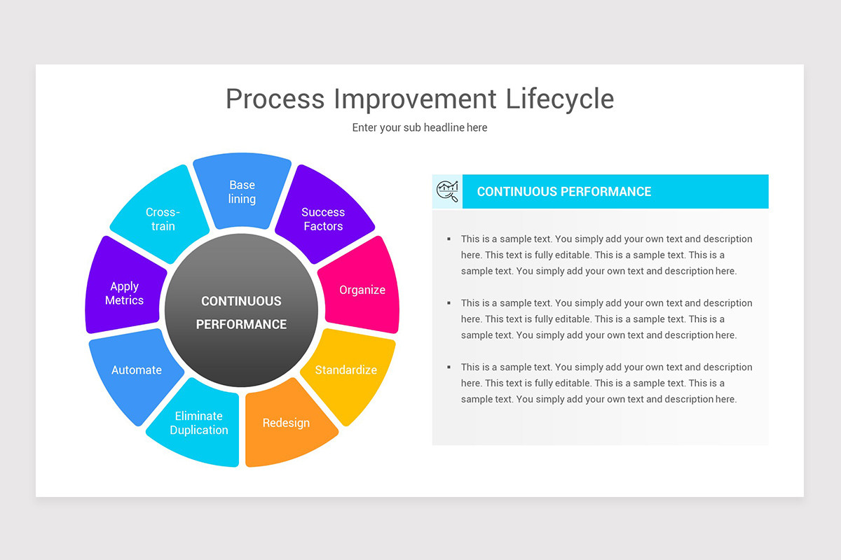 Process Improvement PowerPoint PPT Template | Nulivo Market