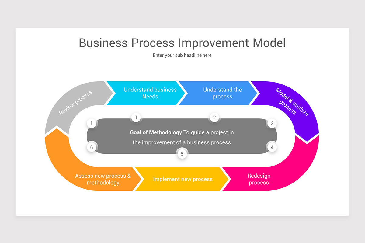 Process Improvement PowerPoint PPT Template | Nulivo Market