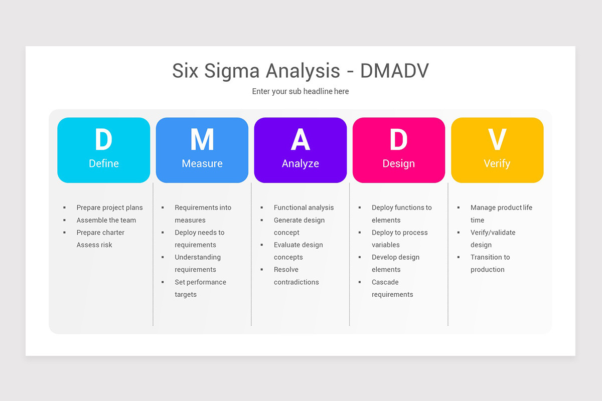 Process Improvement PowerPoint PPT Template | Nulivo Market