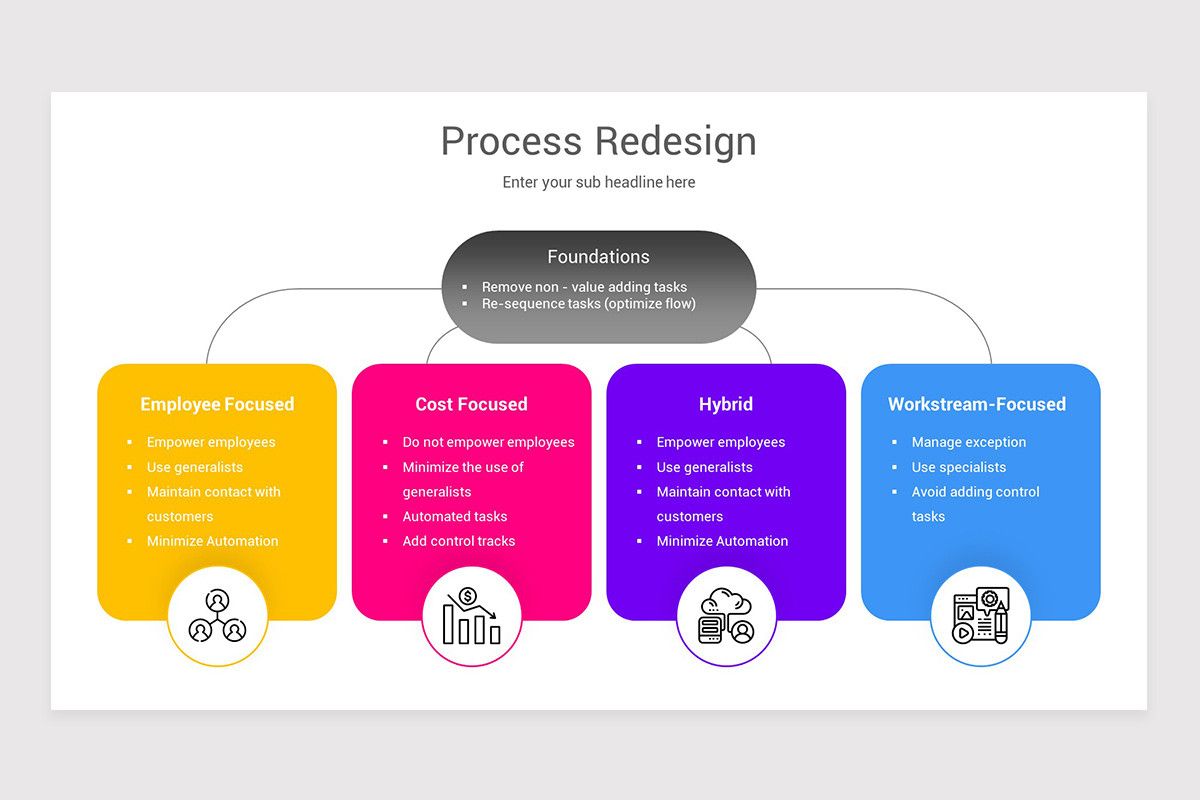 Process Improvement PowerPoint PPT Template Nulivo Market process-improvement-powerpoint-ppt-template-nulivo-market