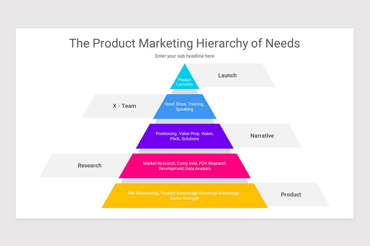 Product Marketing PowerPoint Template | Nulivo Market