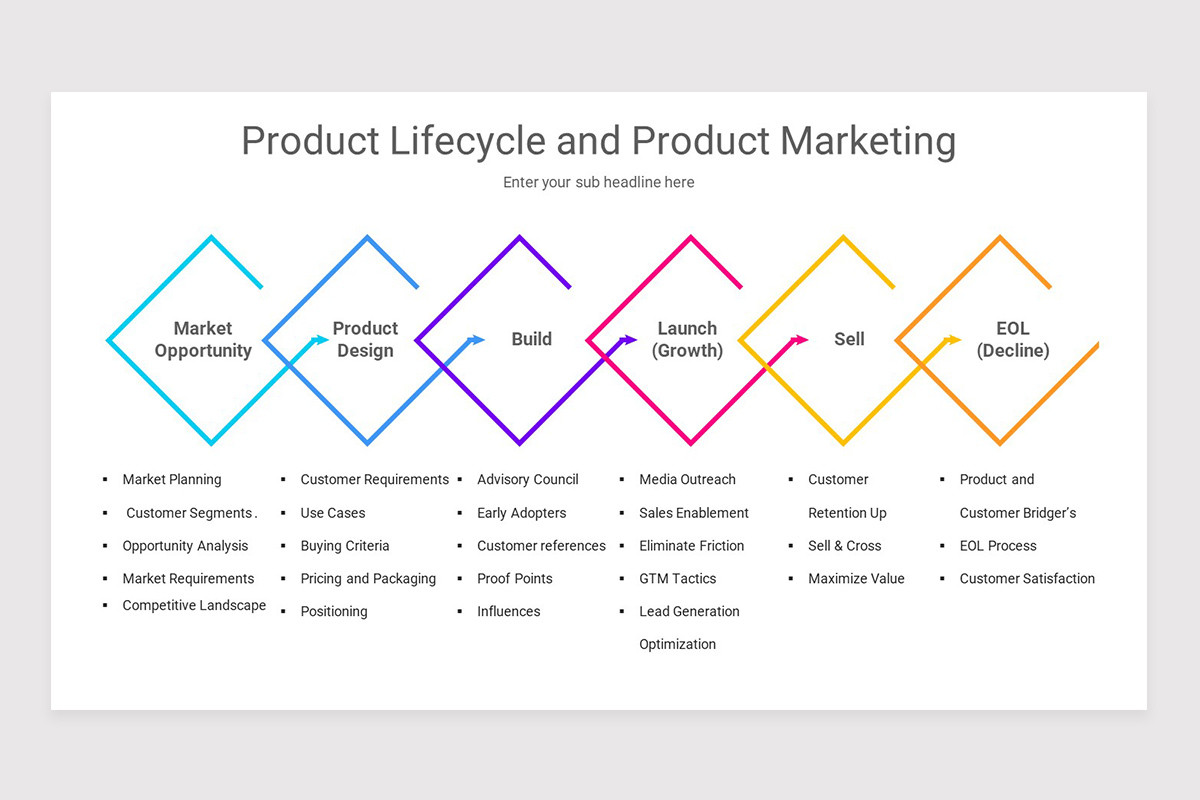 Product Marketing PowerPoint Template Nulivo Market