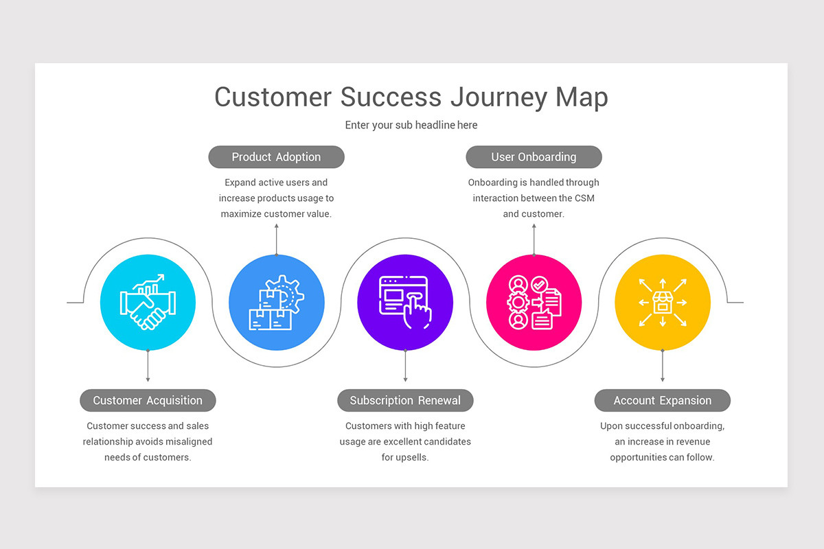 Customer Success Journey Map Google Slides Template Nulivo Market