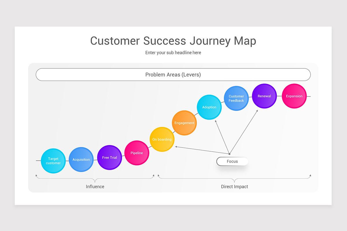 Customer Success Journey Map Google Slides Template Nulivo Market