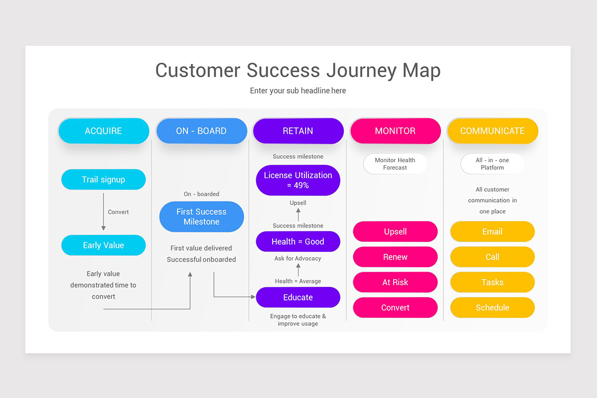 Customer Success Journey Map Google Slides Template Nulivo Market Customer Success Journey Map Google Slides Template Nulivo Market