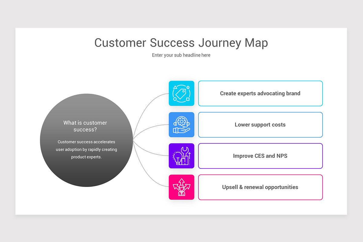 Success Mapping Sample Customer Success Journey Map Google Slides Template | Nulivo Market