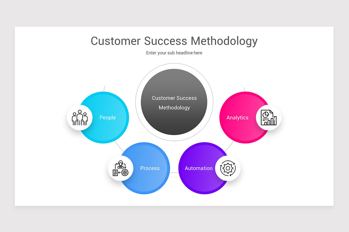 Customer Success Journey Map Google Slides Template | Nulivo Market