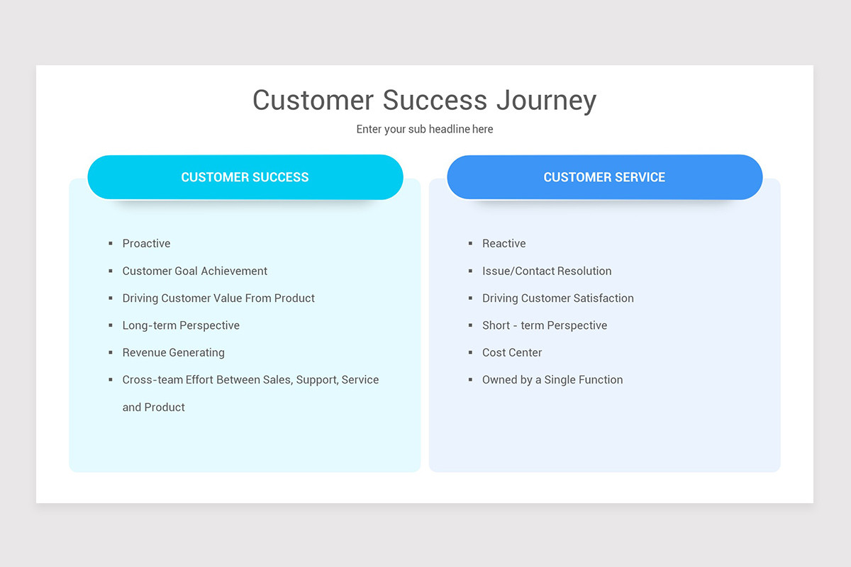 Customer Success Journey Map Google Slides Template | Nulivo Market