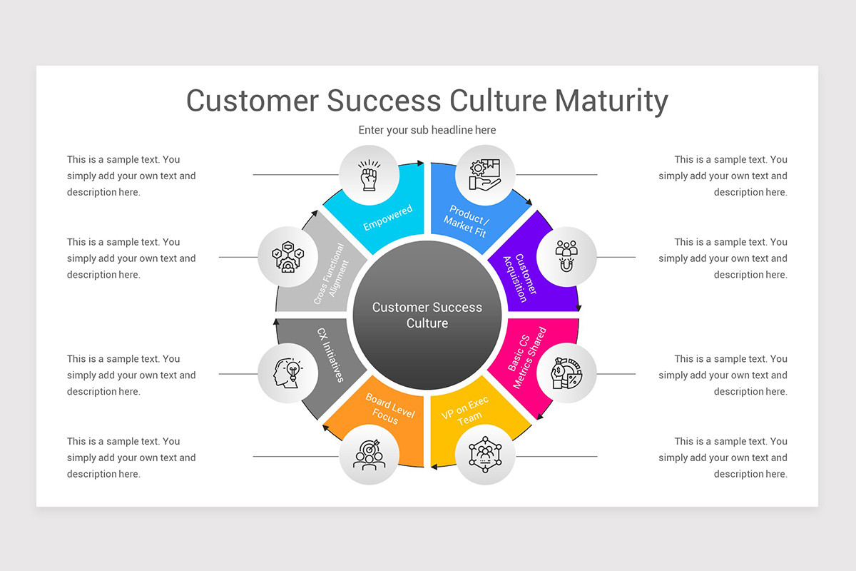 Customer Success Journey Map Keynote Template | Nulivo Market