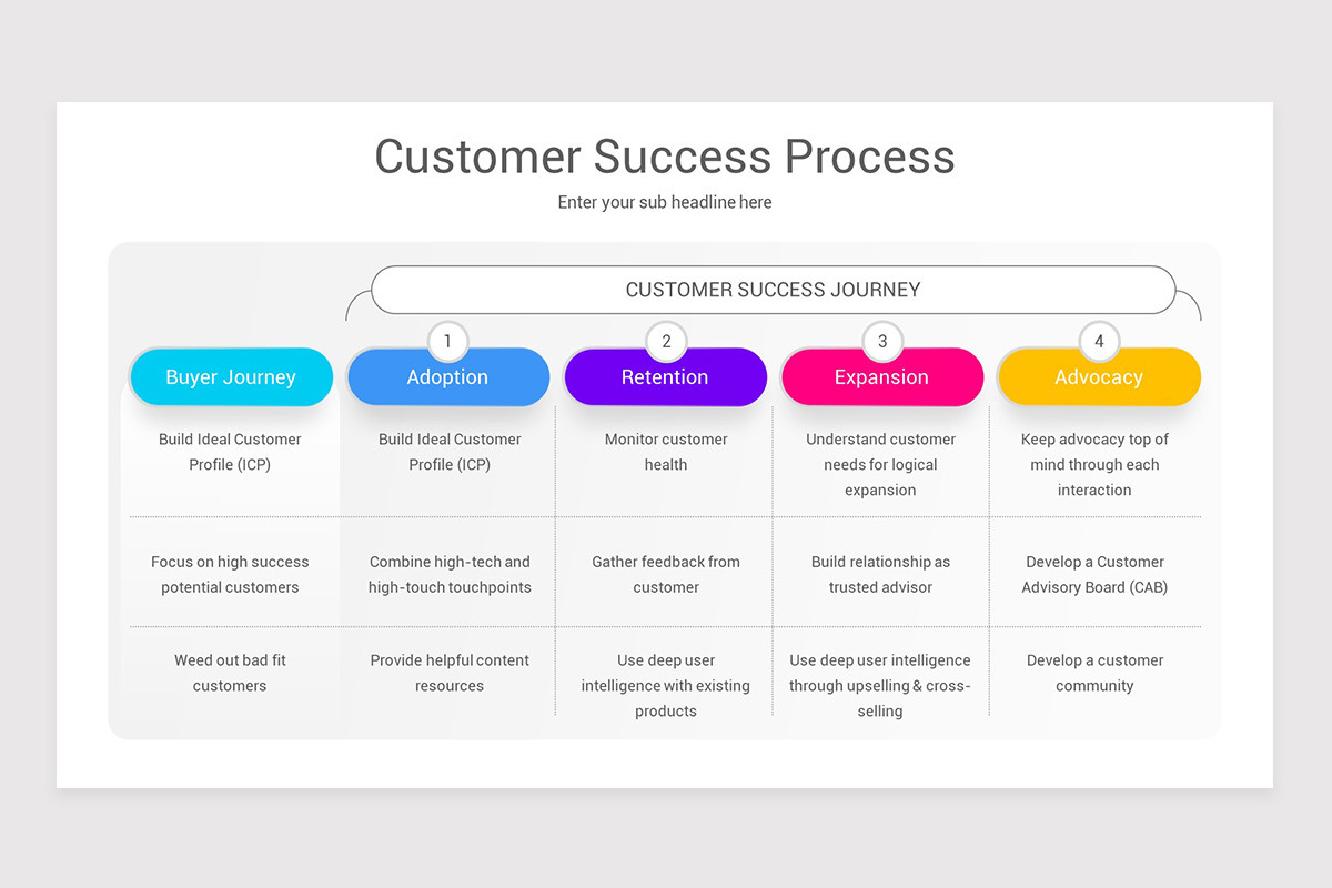 Customer Success Journey Map Keynote Template | Nulivo Market