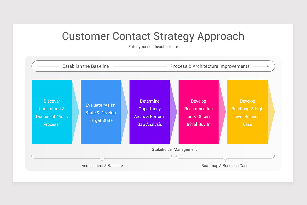 Customer Strategy Google Slides Template | Nulivo Market