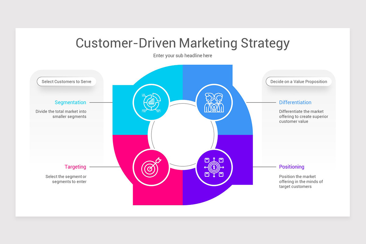 Customer Strategy Google Slides Template | Nulivo Market