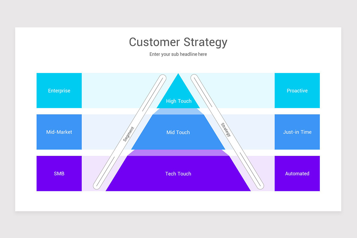 Customer Strategy Google Slides Template | Nulivo Market