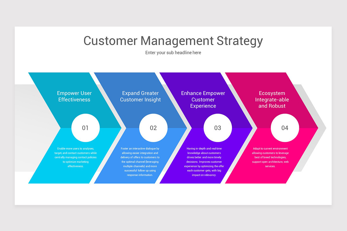 Customer Strategy Google Slides Template | Nulivo Market