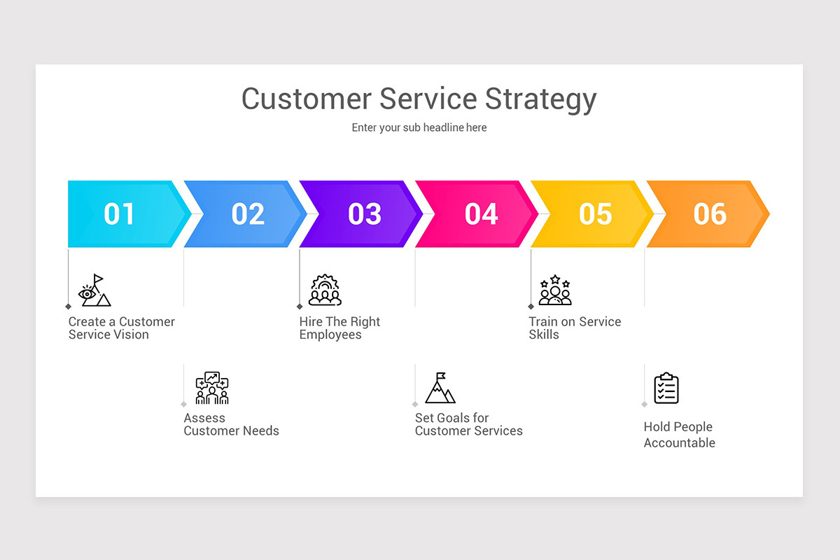 Customer Strategy Google Slides Template | Nulivo Market