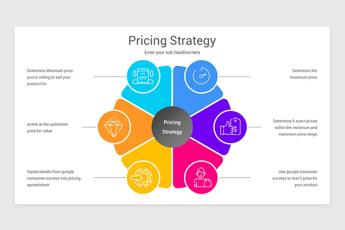 Pricing Strategy