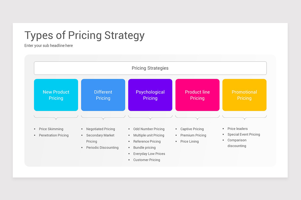 Prescriptive Pricing Pricing Of Products
