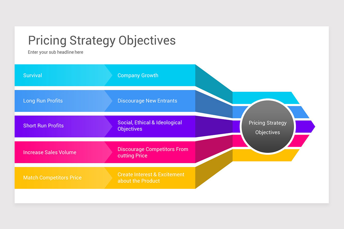 Price Strategy Statement Example Pricing Strategy Diagram