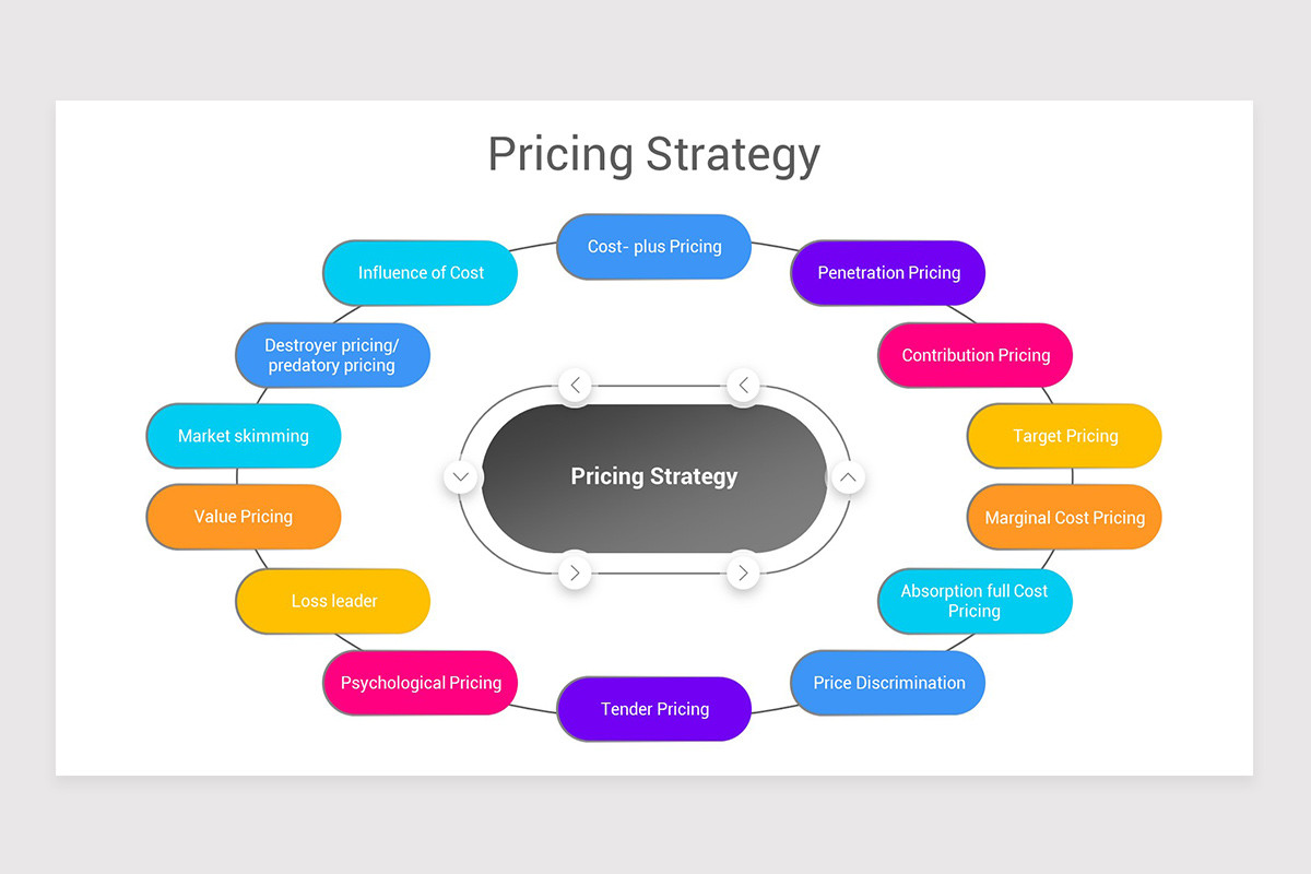 Pricing Strategy Keynote Template | Nulivo Market