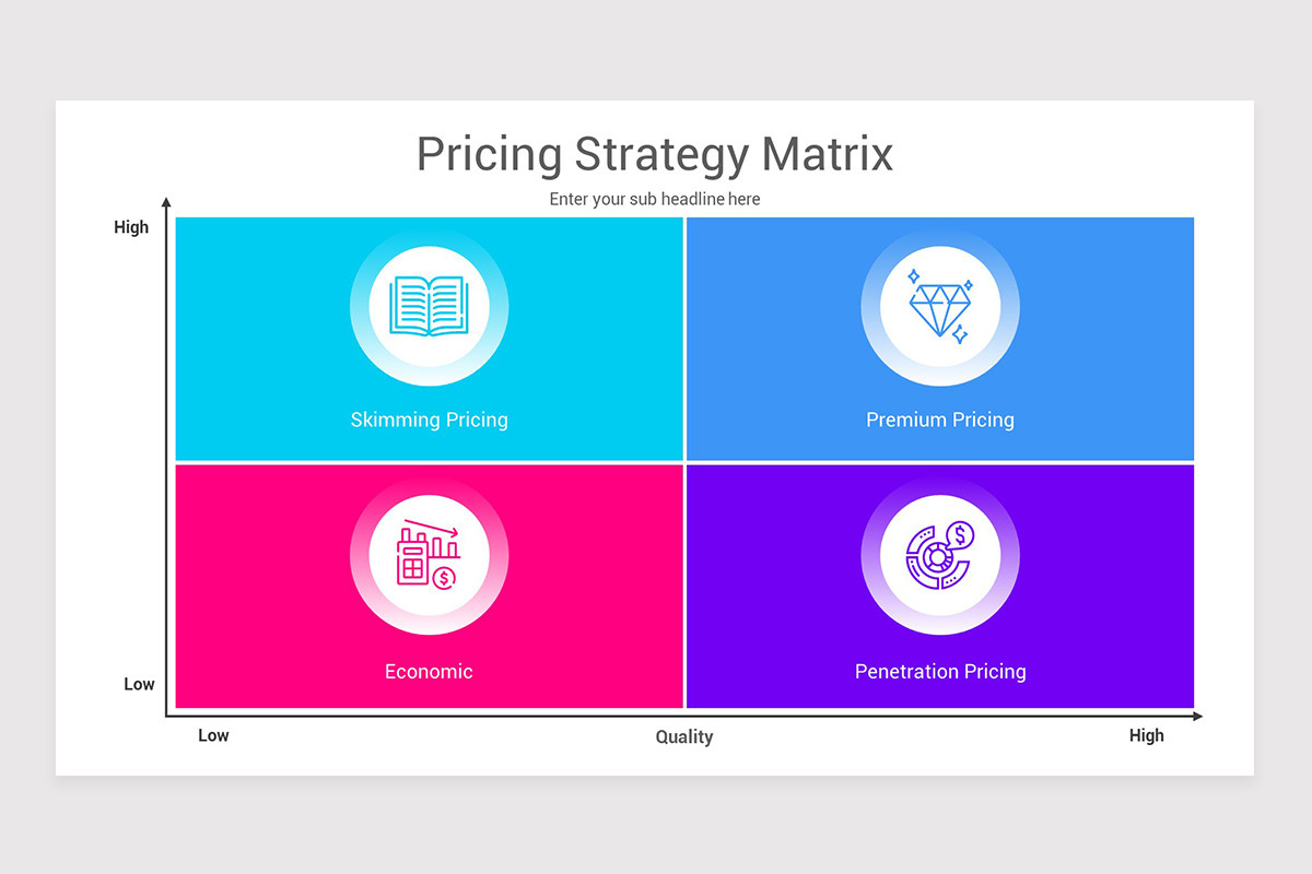 Pricing Strategies Matrix