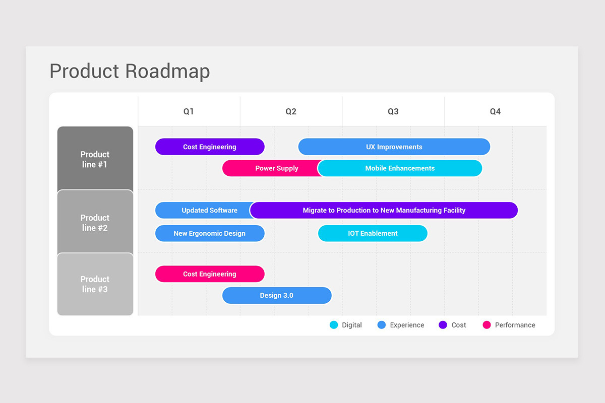Product Roadmap Google Slides Template Nulivo Market