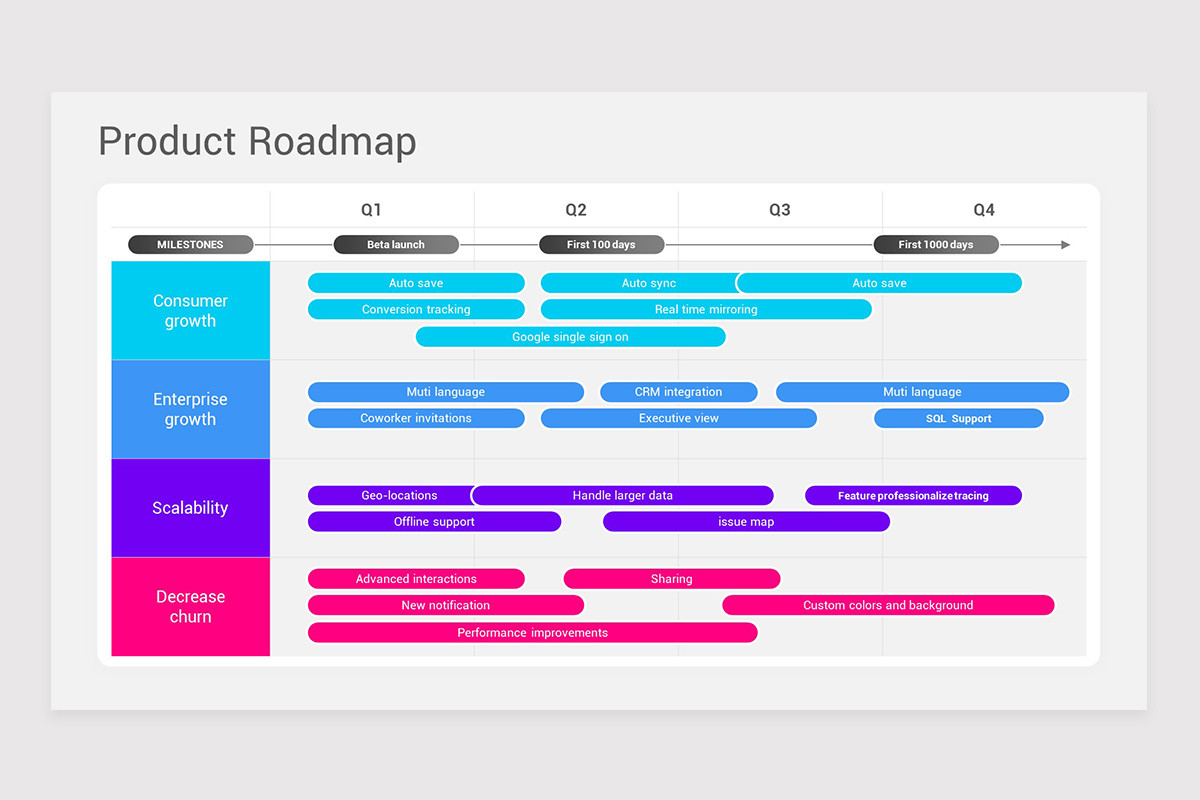 Product Roadmap Keynote Template | Nulivo Market