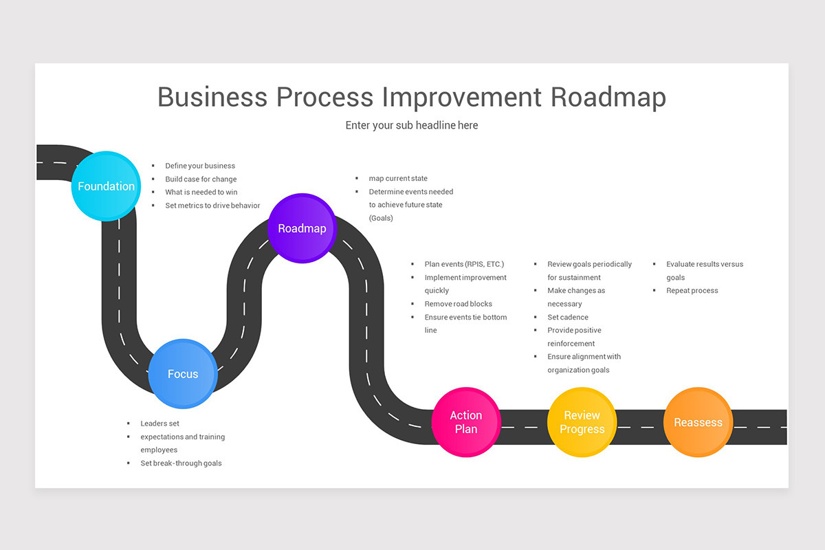Sample Business Process Road Map