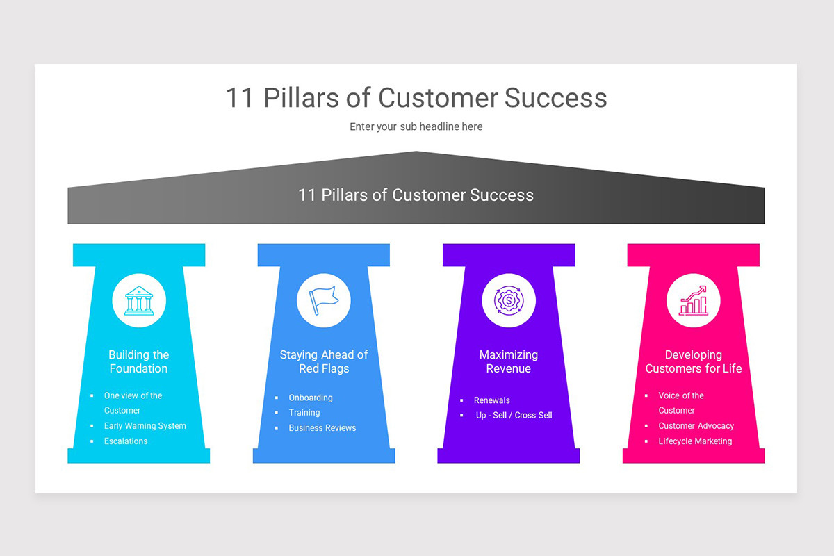 Customer Success Pillars Keynote Template | Nulivo Market
