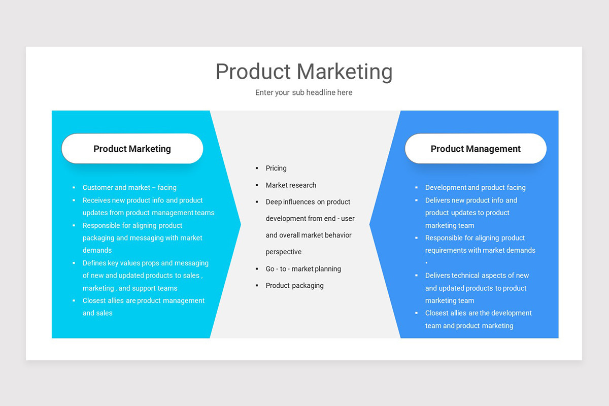 Product Marketing Google Slides Template | Nulivo Market