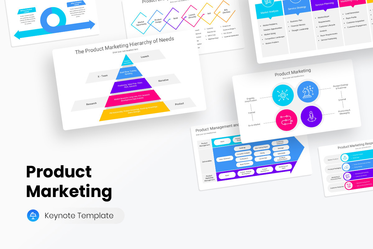 Product Marketing Keynote Template | Nulivo Market