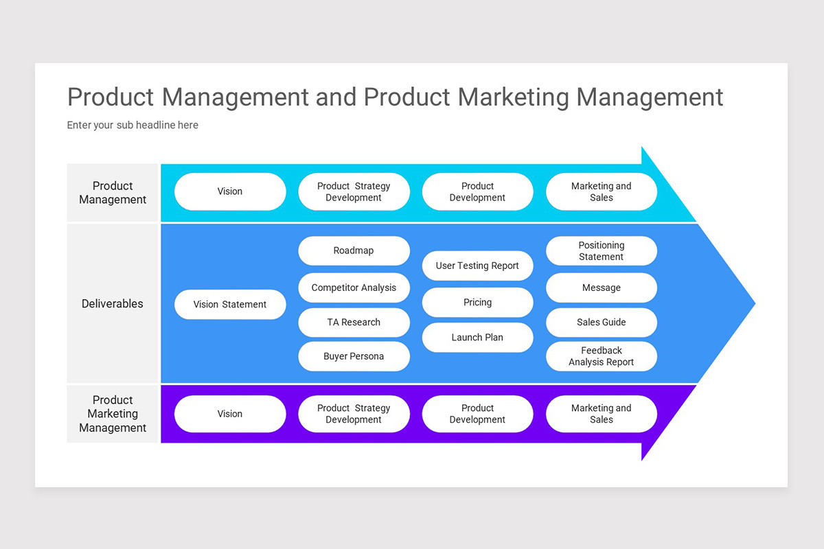 Product Marketing Keynote Template | Nulivo Market