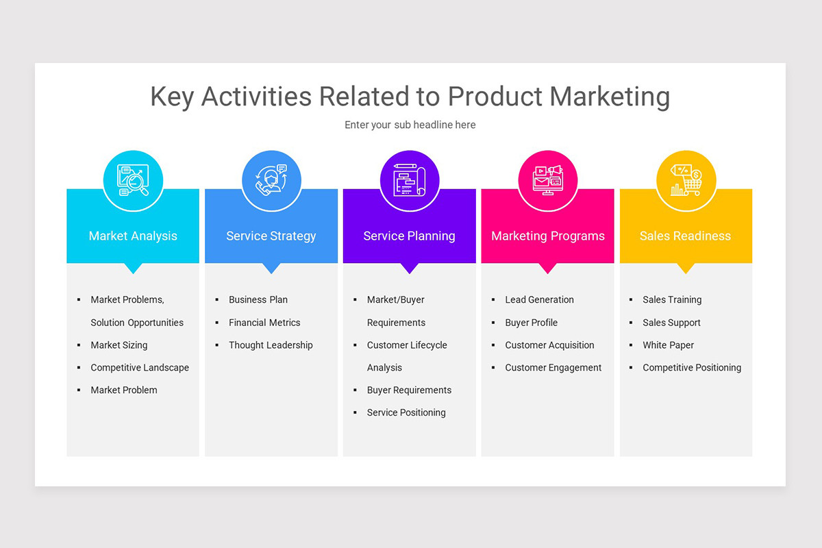 Product Marketing Keynote Template | Nulivo Market