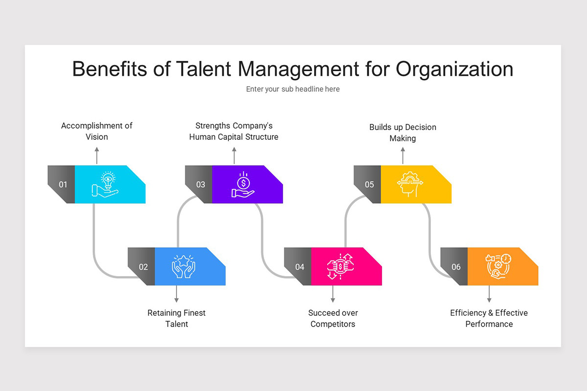 Talent Management PowerPoint Template | Nulivo Market