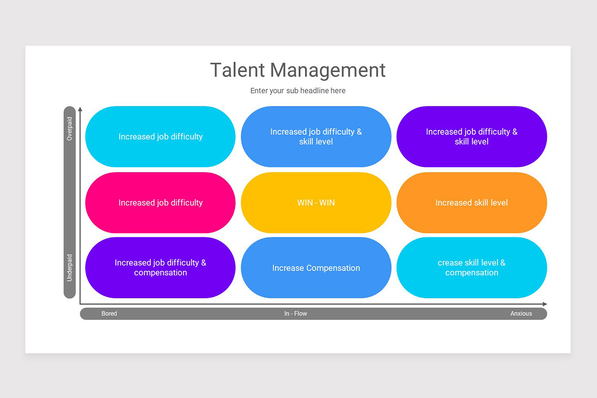 Talent Management PowerPoint Template | Nulivo Market