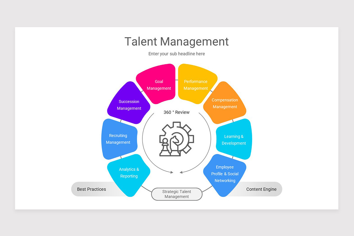 Talent Management PowerPoint Template | Nulivo Market