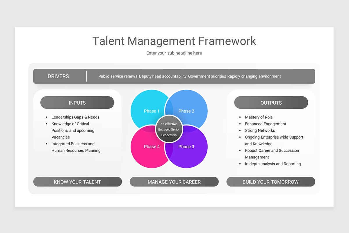 Talent Management PowerPoint Template | Nulivo Market