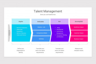 Talent Management PowerPoint Template | Nulivo Market