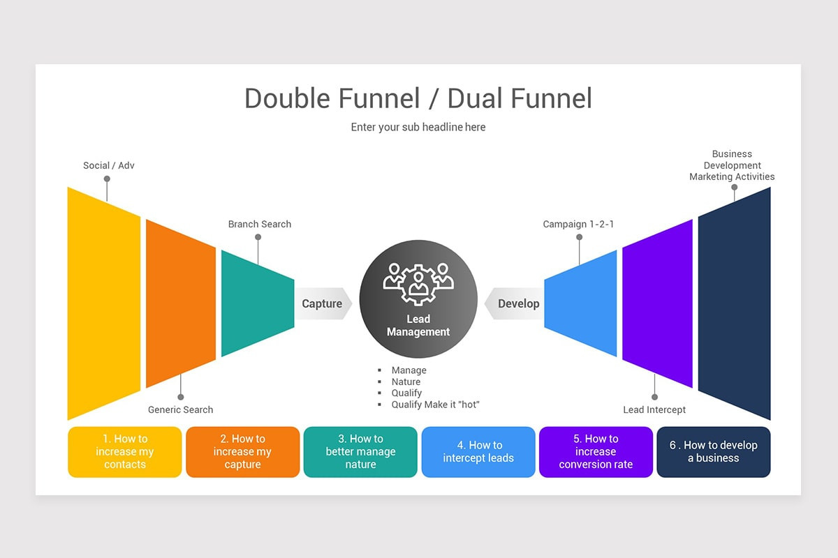 Double Funnel PowerPoint Template | Nulivo Market