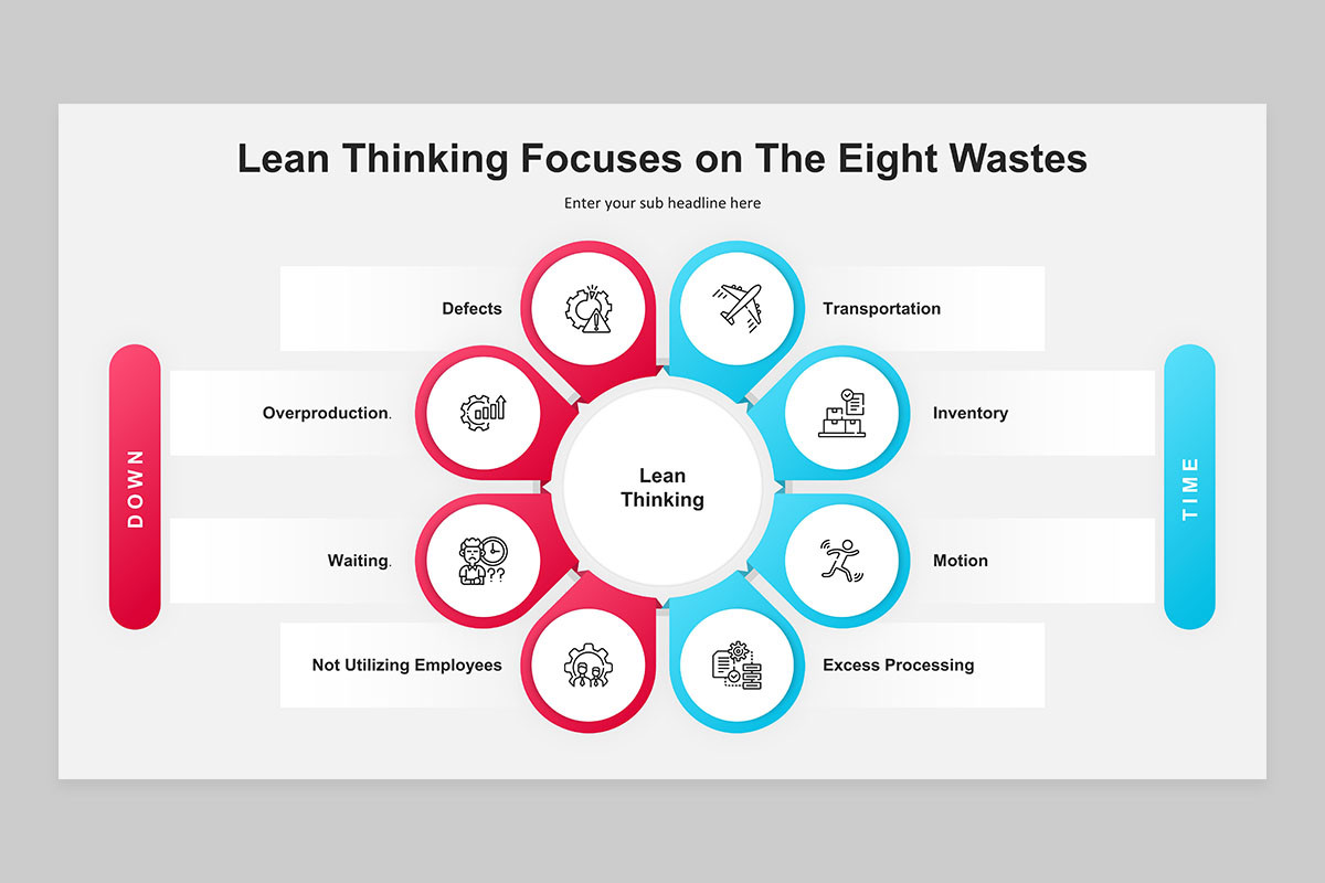 Lean Notes Template Lean Thinking Keynote Presentation Template | Nulivo Market